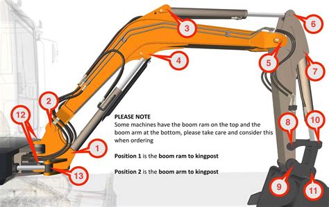 mini excavator sprockets|excavator boom and stick diagram.